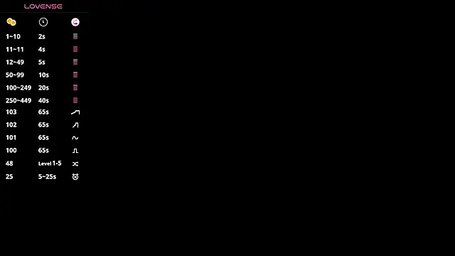 SweetVee online show from 01-17-26, 07:45